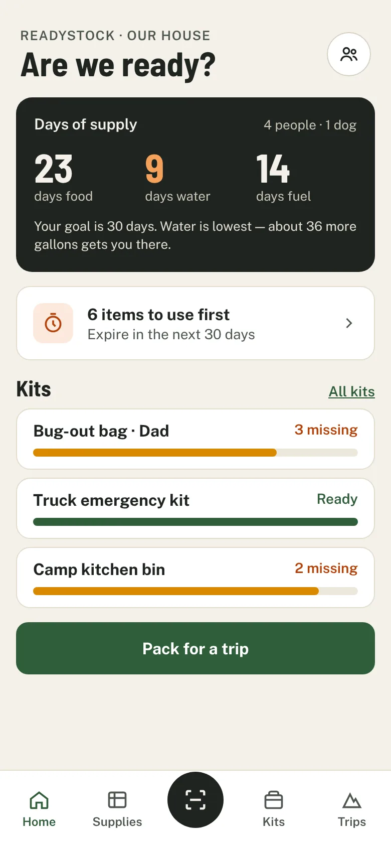 Readystock home screen: 23 days of food, 9 days of water and 14 days of fuel for a household of 4; 6 items to use first; kits with what's missing